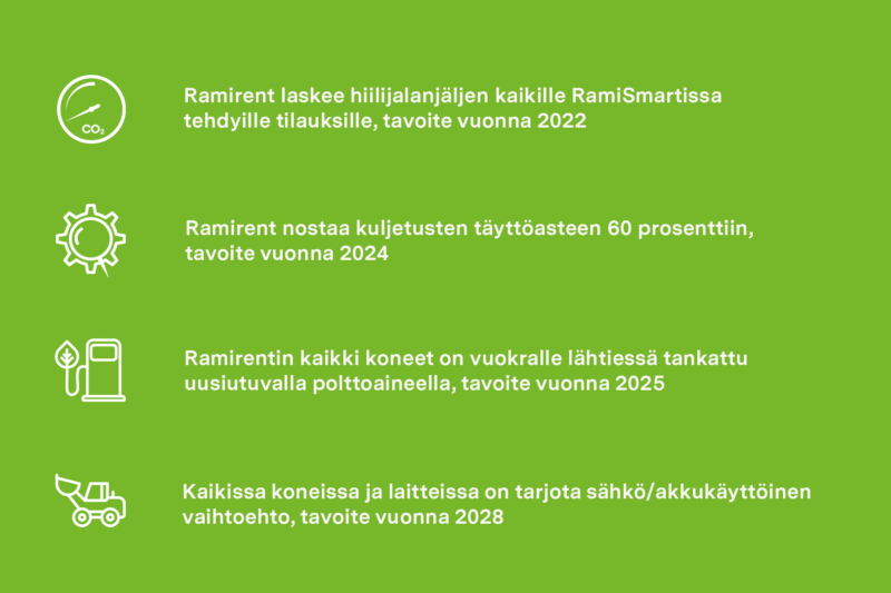 Ramirentin päästötavoitteet kirjattuna neljän listauksena